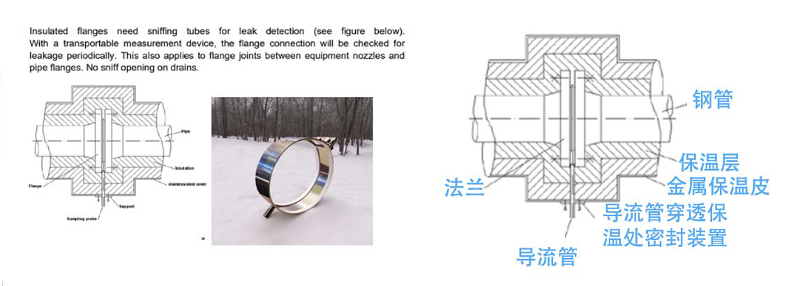 保溫管道泄漏及檢測(cè)系統(tǒng)